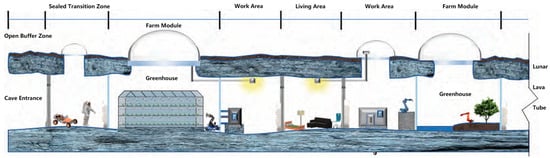 Buildings 15 04057 g008