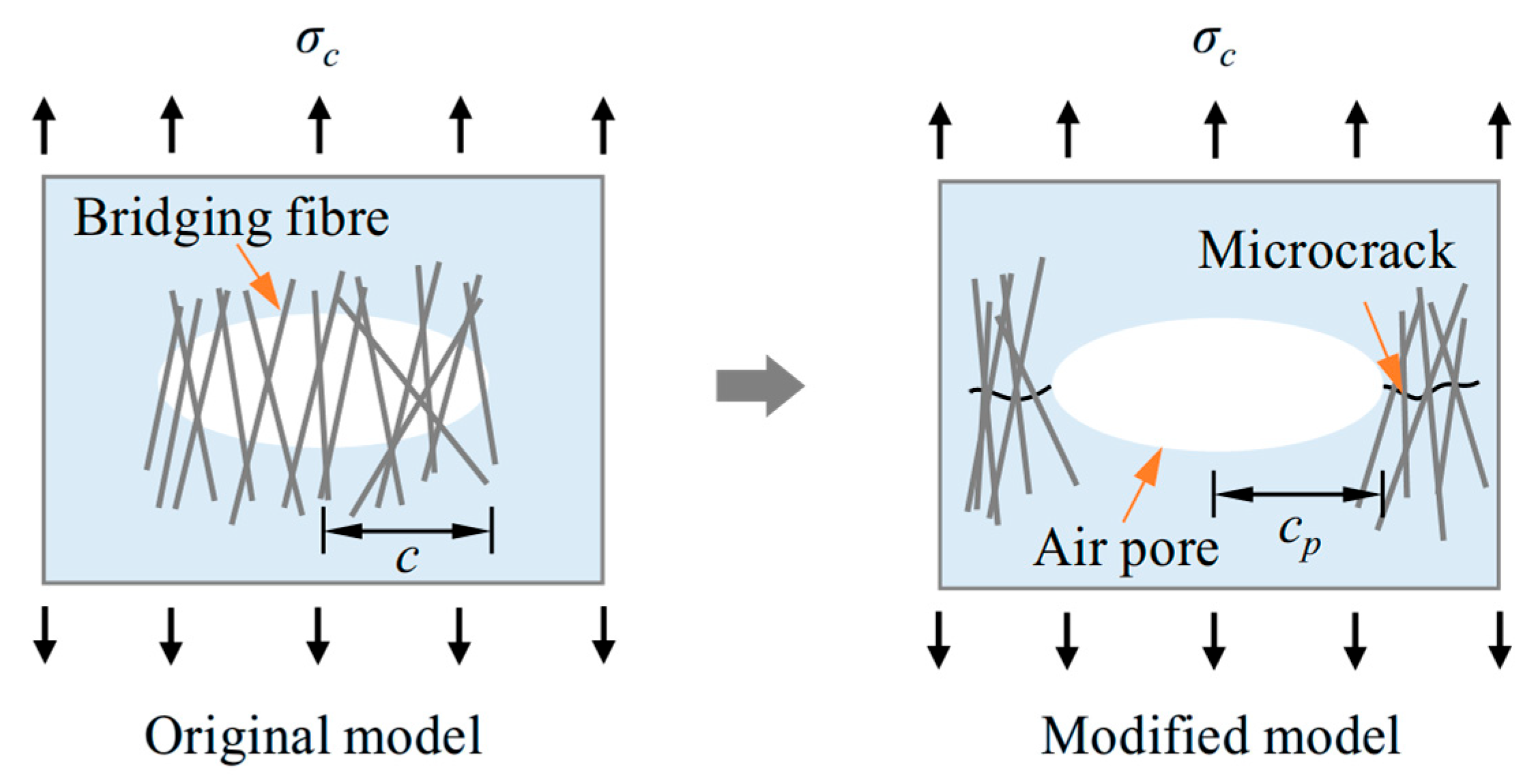 Predicting the Tensile Performance of 3D-Printed PE Fibre-Reinforced ...
