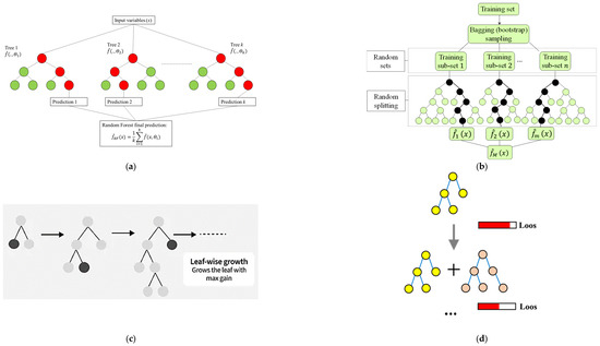 Buildings 15 04074 g005