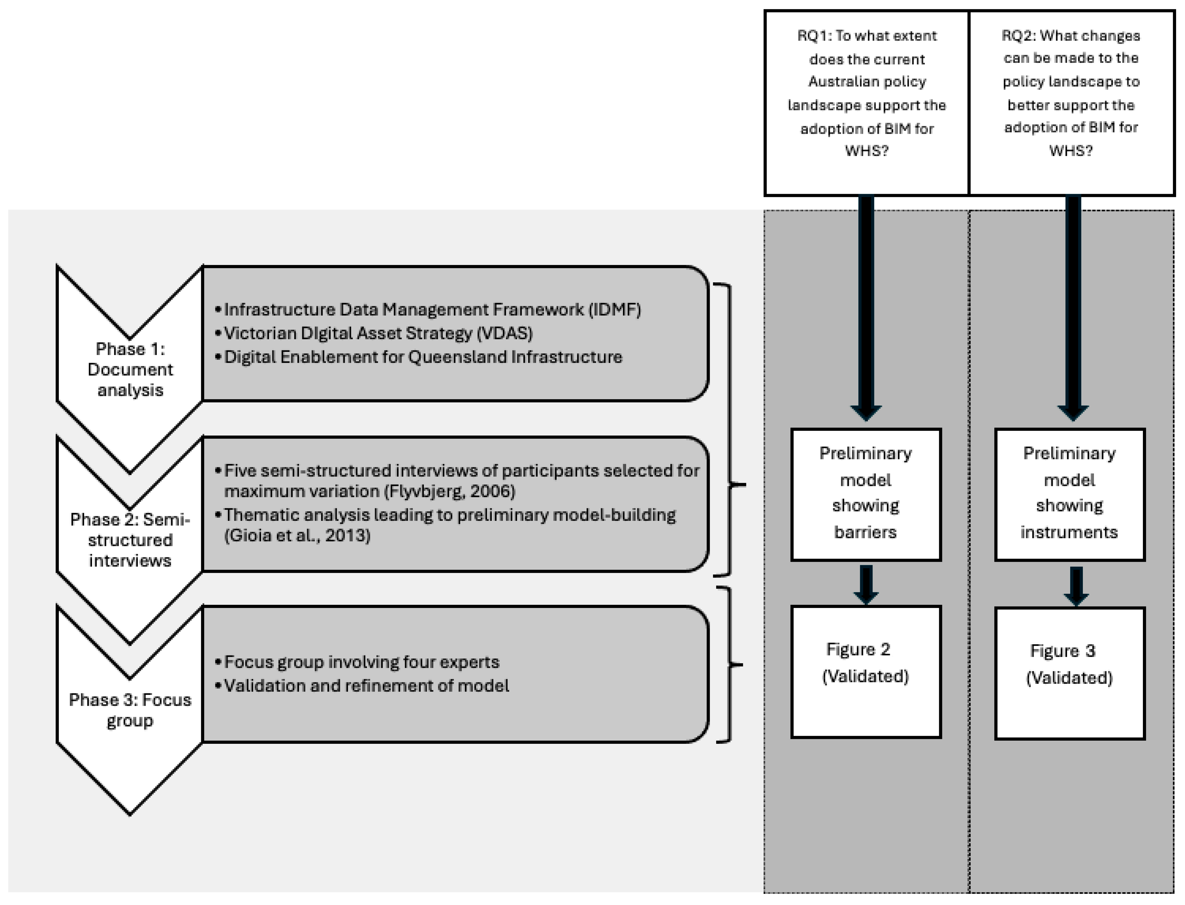 Buildings 15 04095 g001