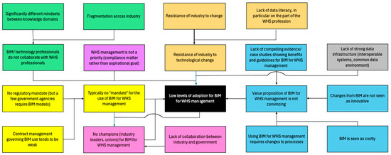 Buildings 15 04095 g002