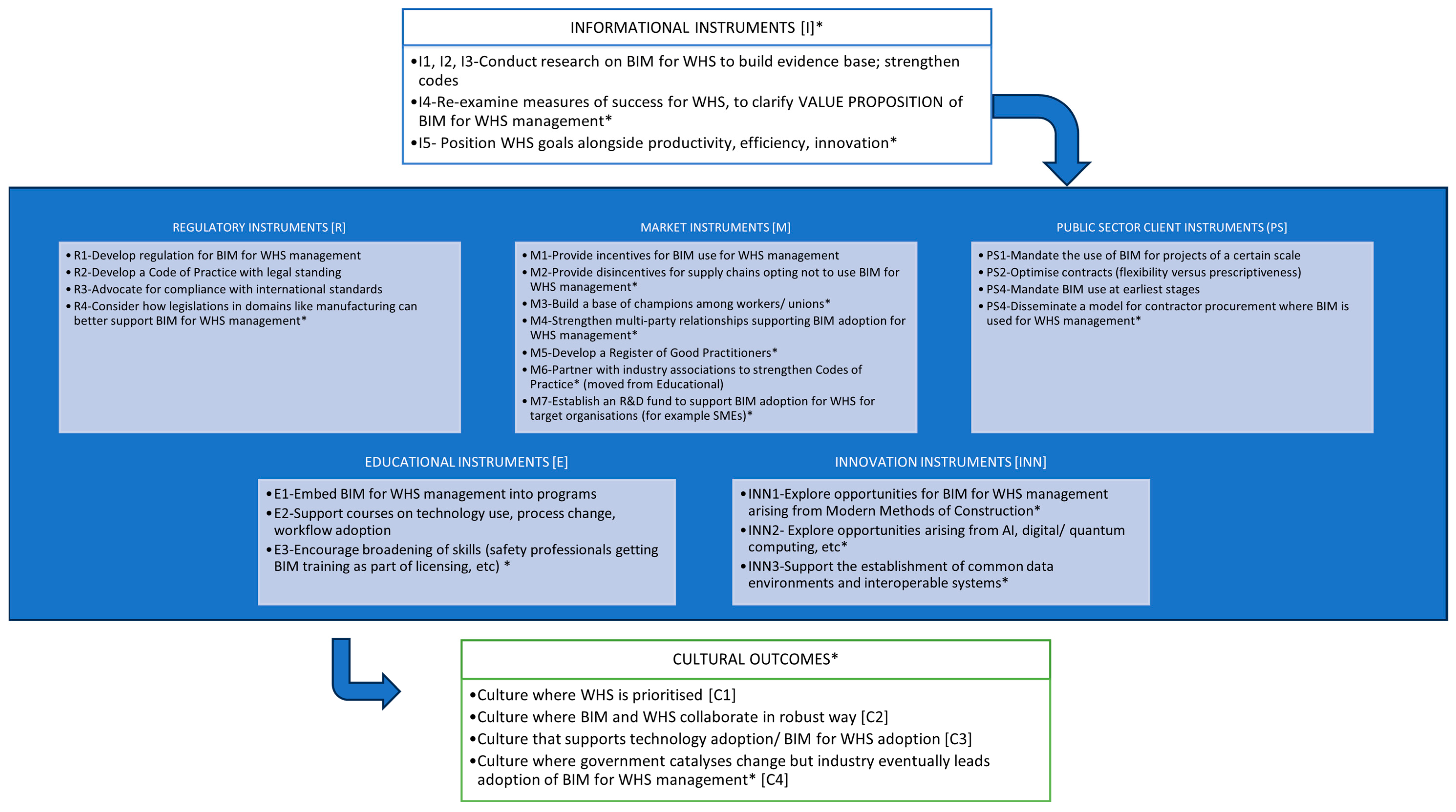 Buildings 15 04095 g003