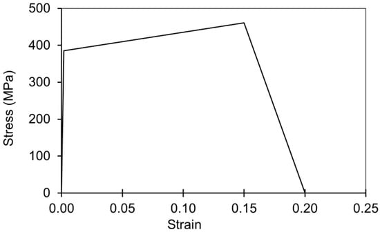 Buildings 15 04110 g002