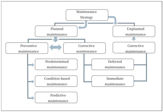 Artificial Intelligence Empowering the Transformation of Building ...