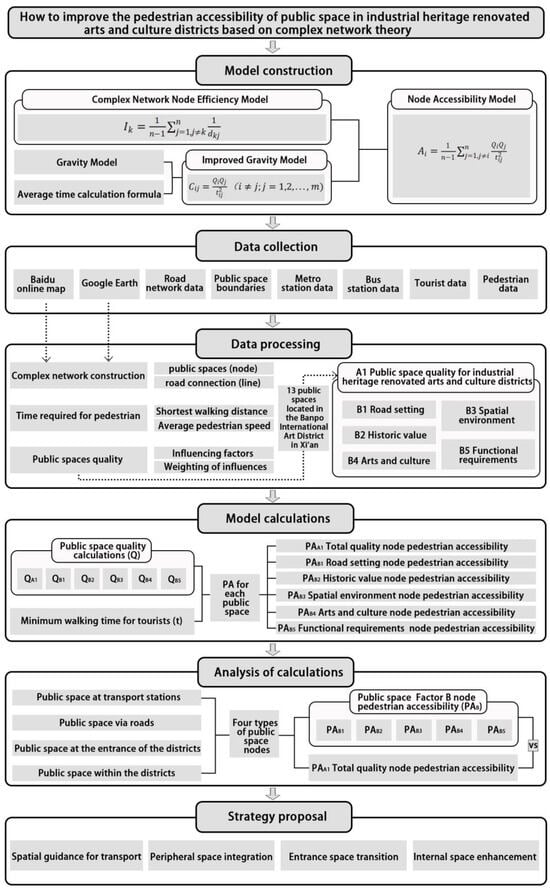 Buildings 15 04142 g001