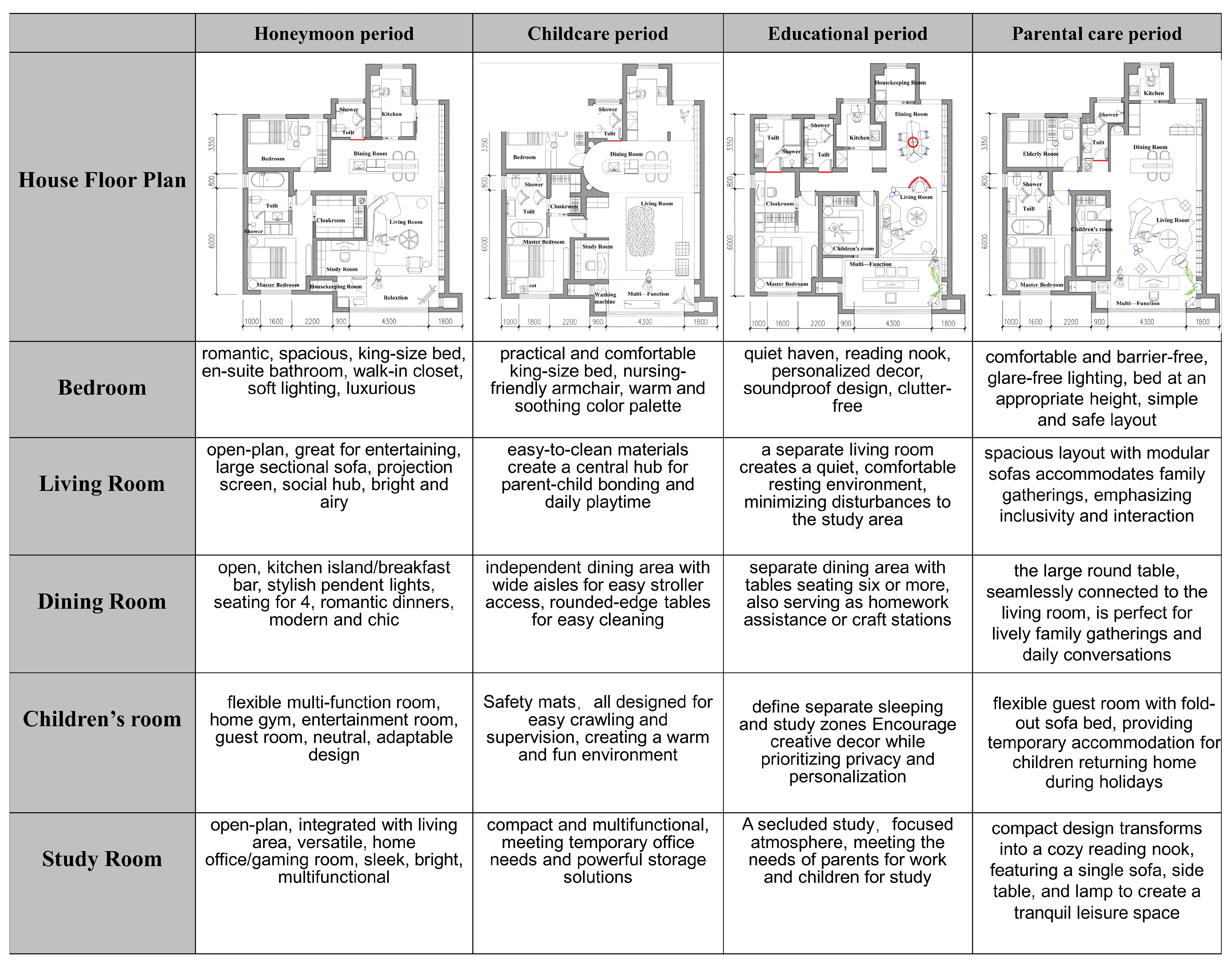 Buildings 15 04155 g005 Buildings 15 04155 g005