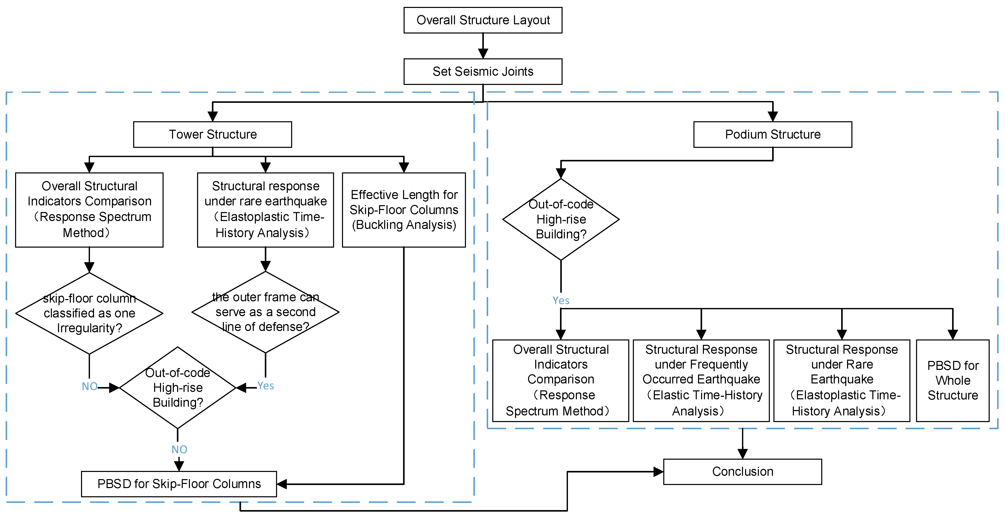 Buildings 15 04171 g003