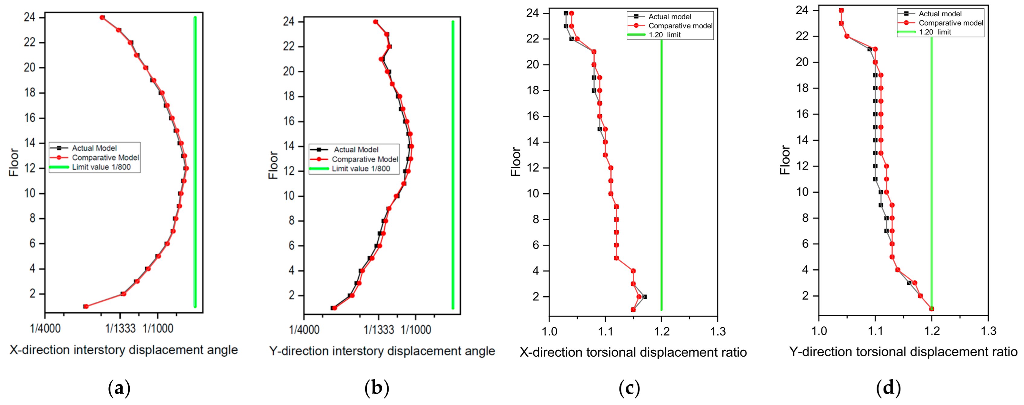 Buildings 15 04171 g006