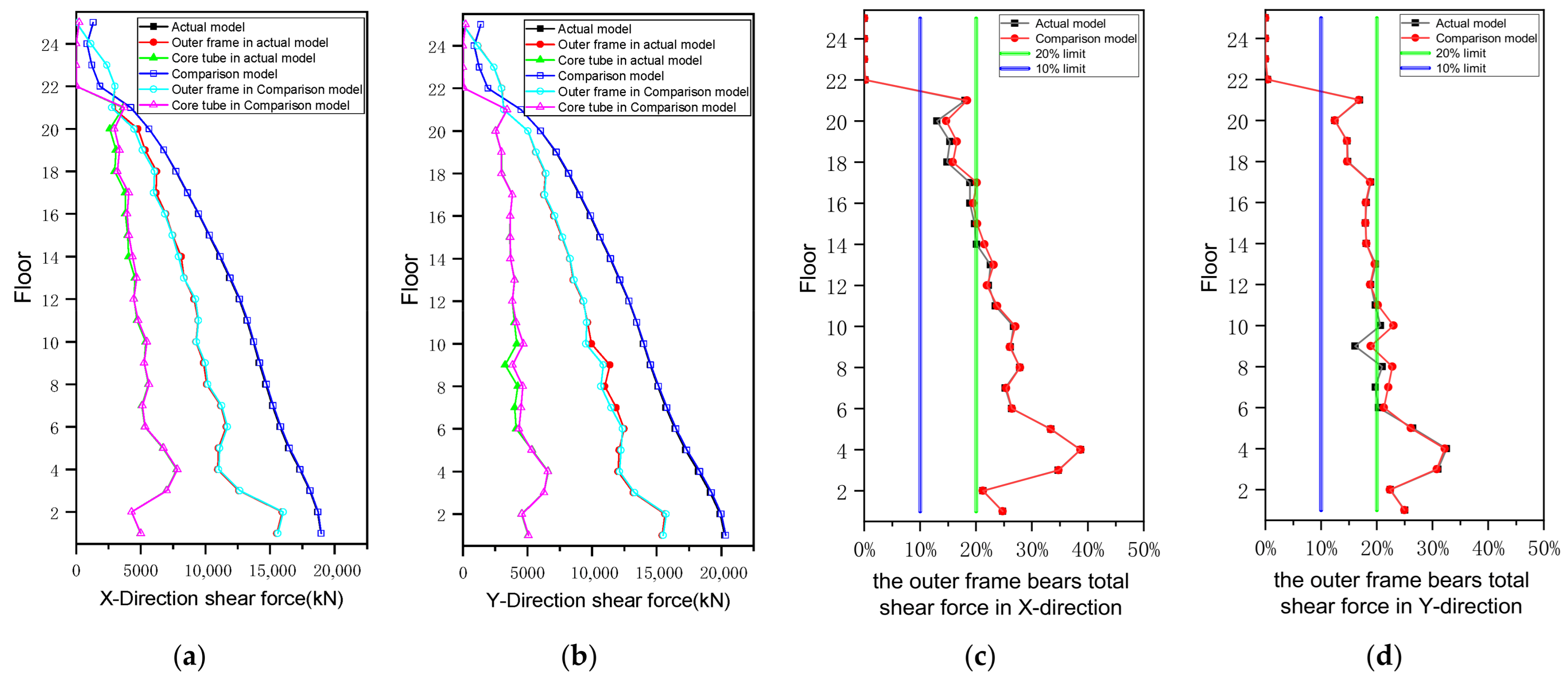 Buildings 15 04171 g007
