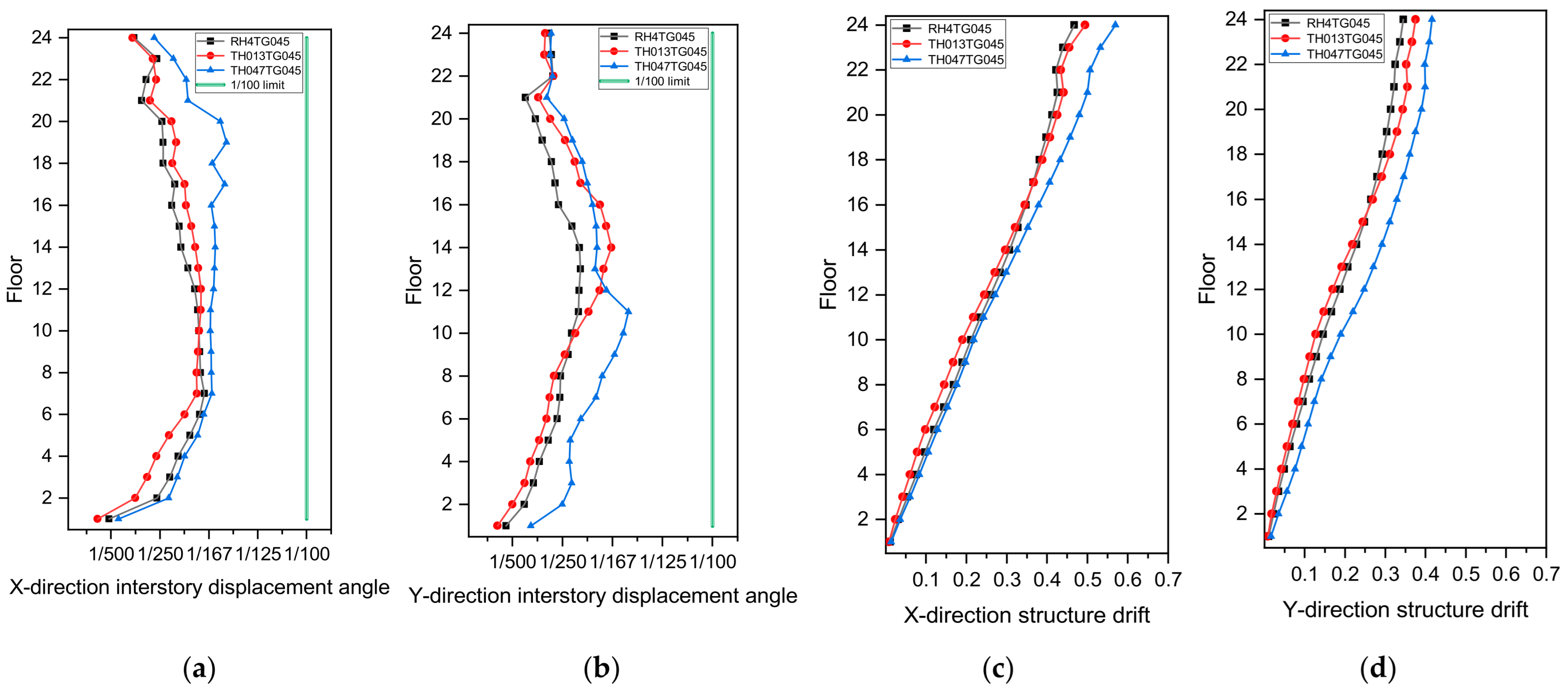 Buildings 15 04171 g008
