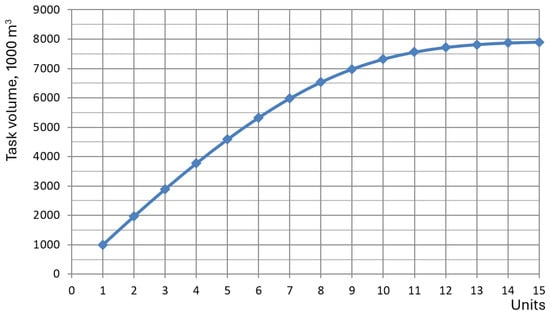 Buildings 15 04176 g0a1