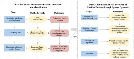 Buildings 15 04181 g001