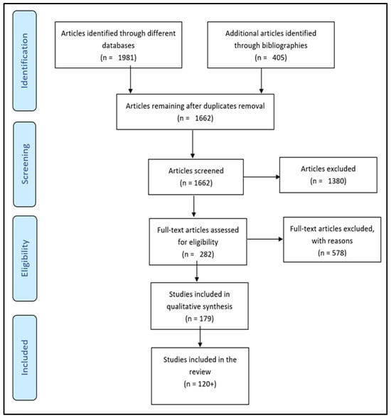 Buildings 15 04231 g005