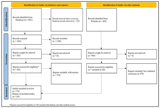 Buildings 15 04231 g006