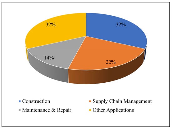 Buildings 15 04231 g007