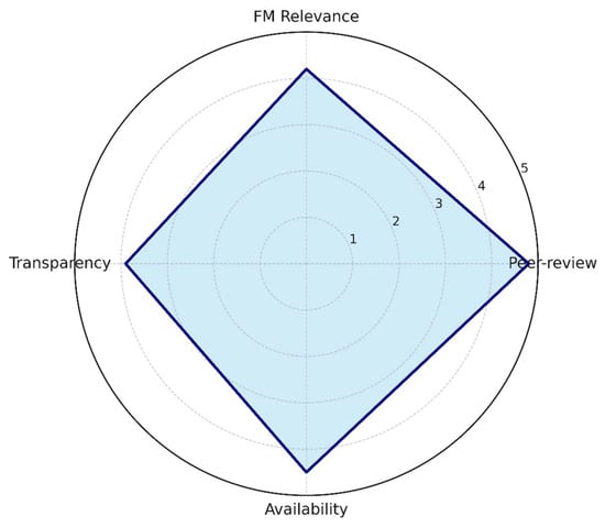 Buildings 15 04231 g008