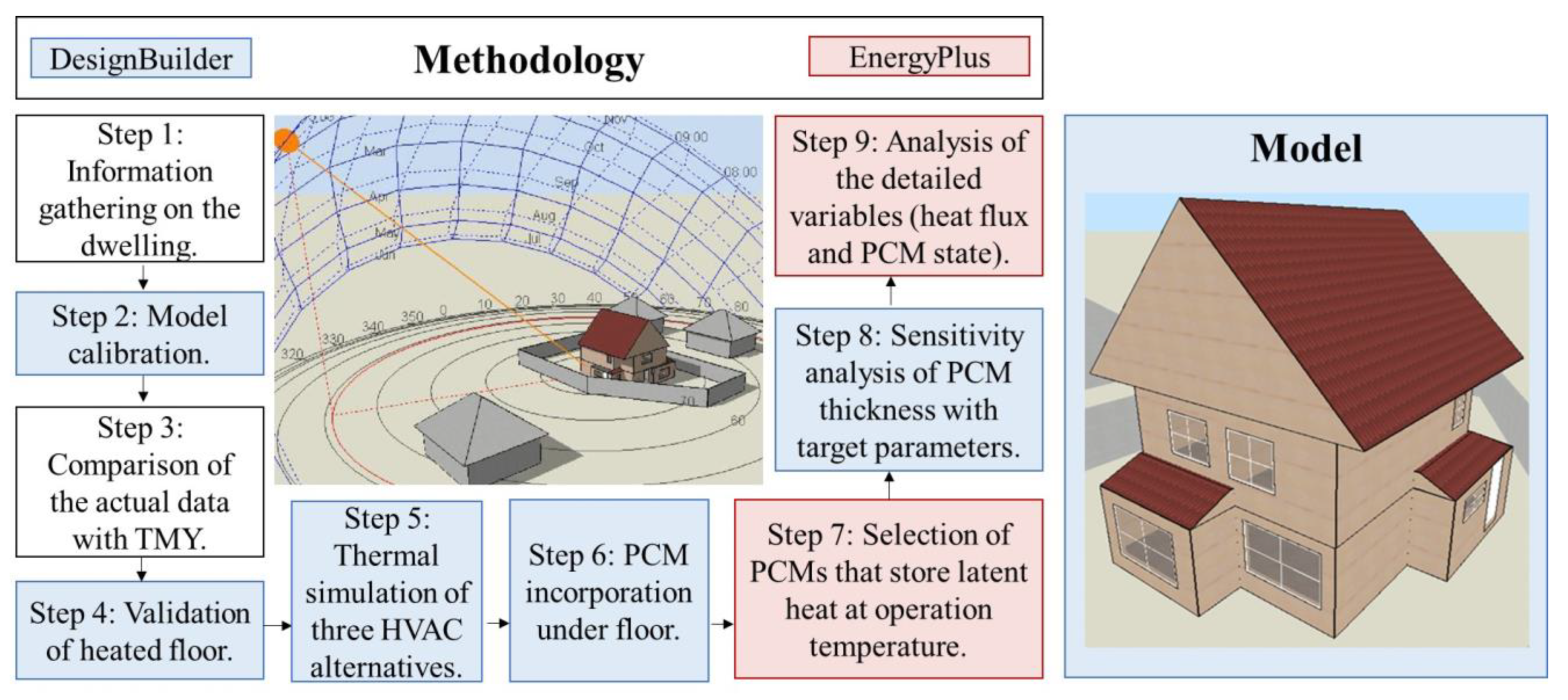 Buildings 15 04271 g001