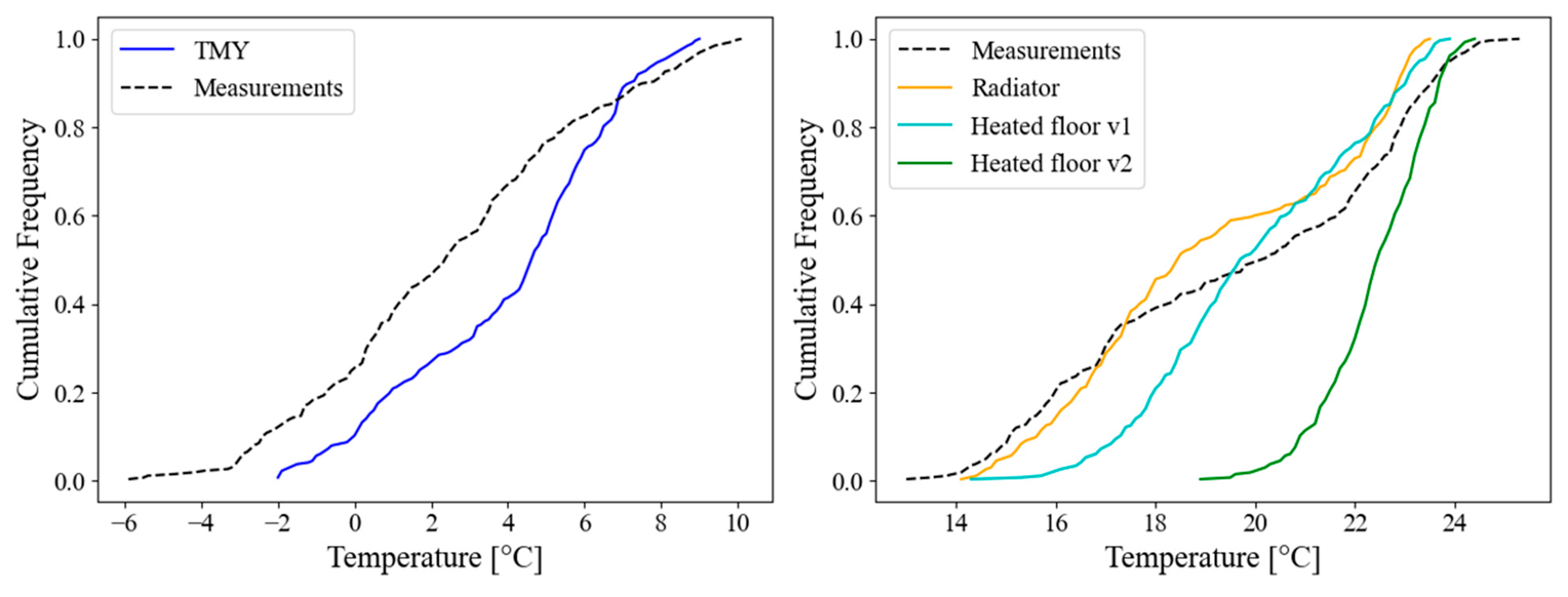 Buildings 15 04271 g008