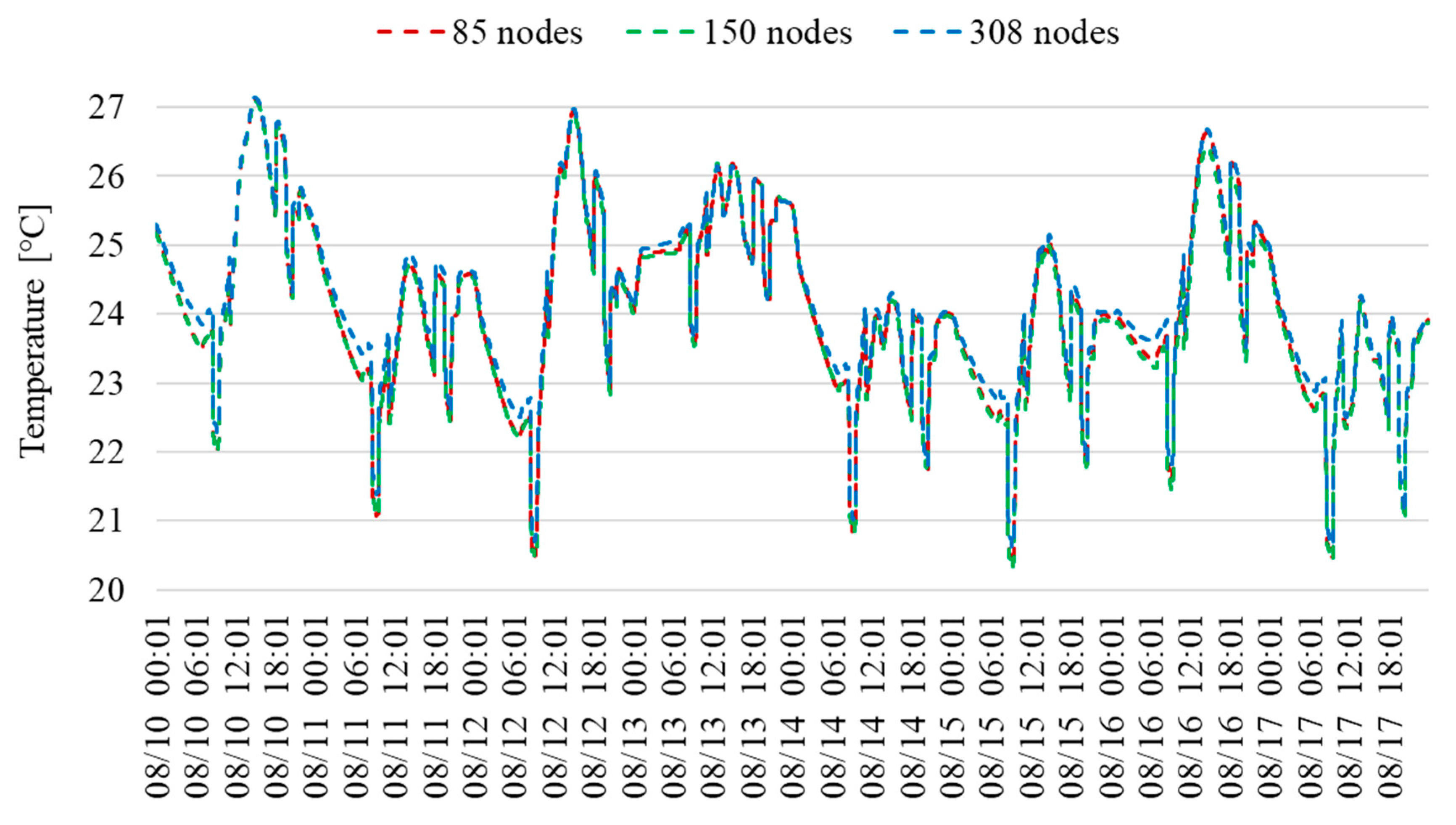 Buildings 15 04271 g009