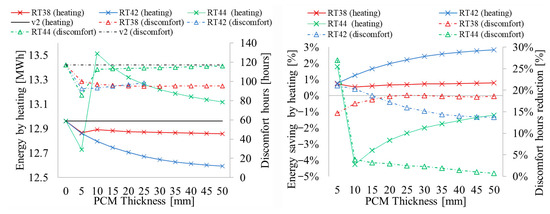 Buildings 15 04271 g010