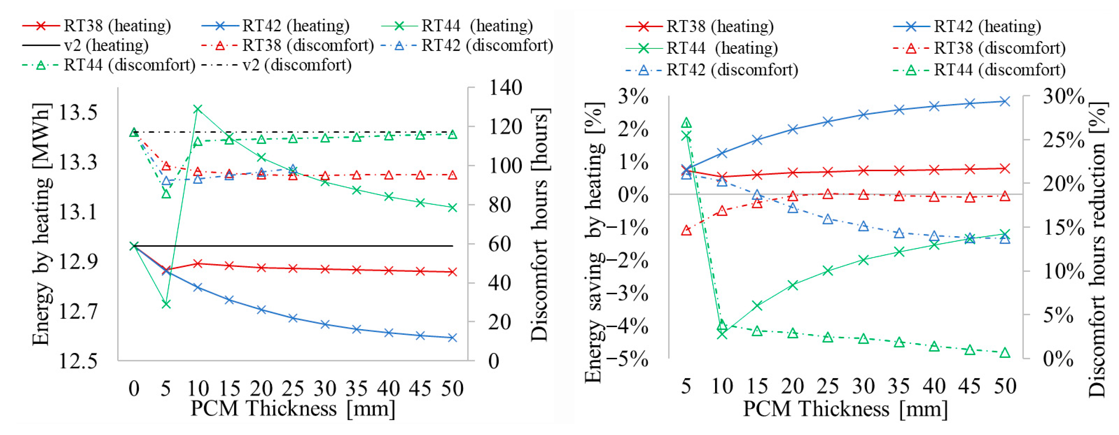 Buildings 15 04271 g010