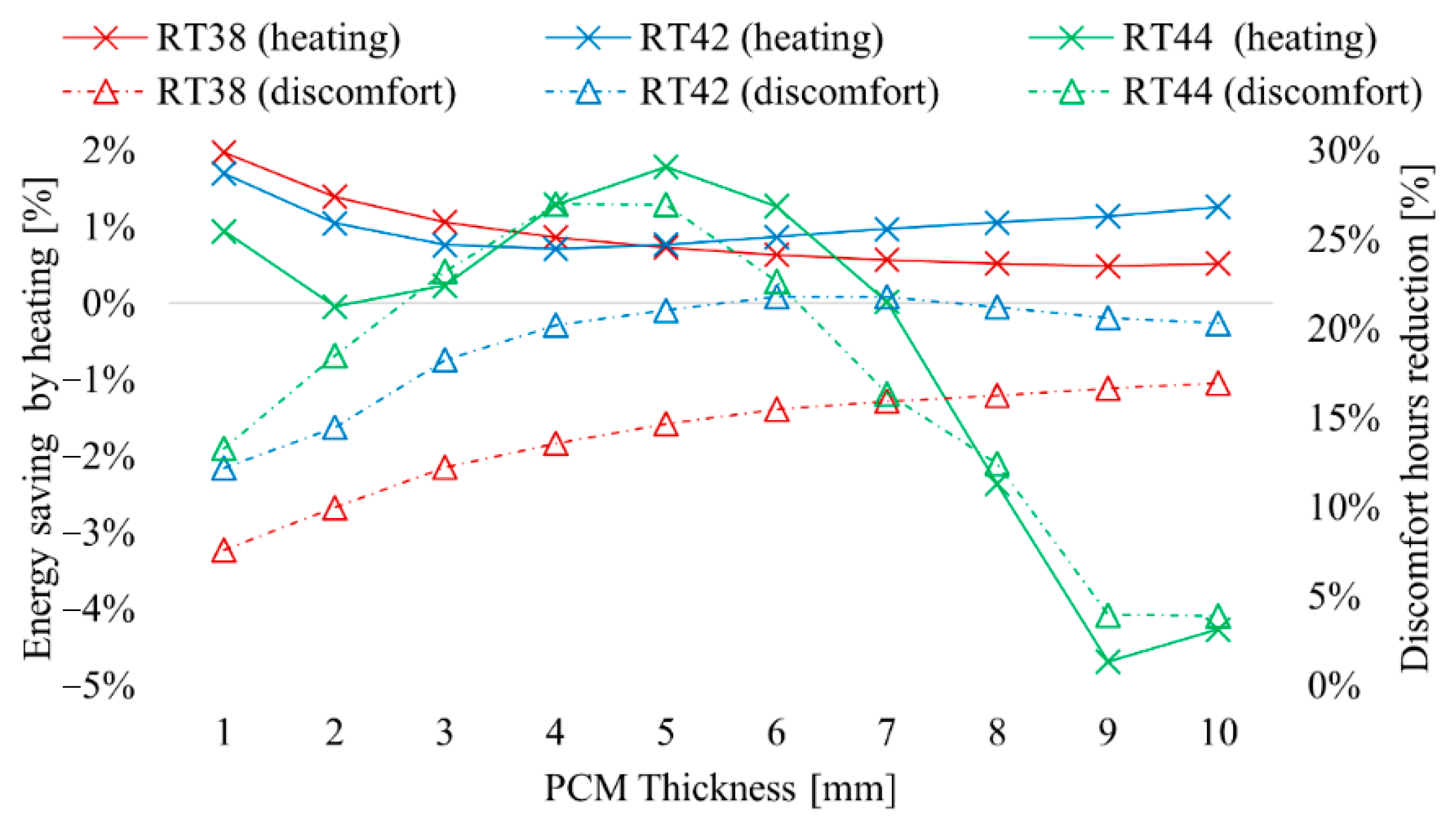 Buildings 15 04271 g011