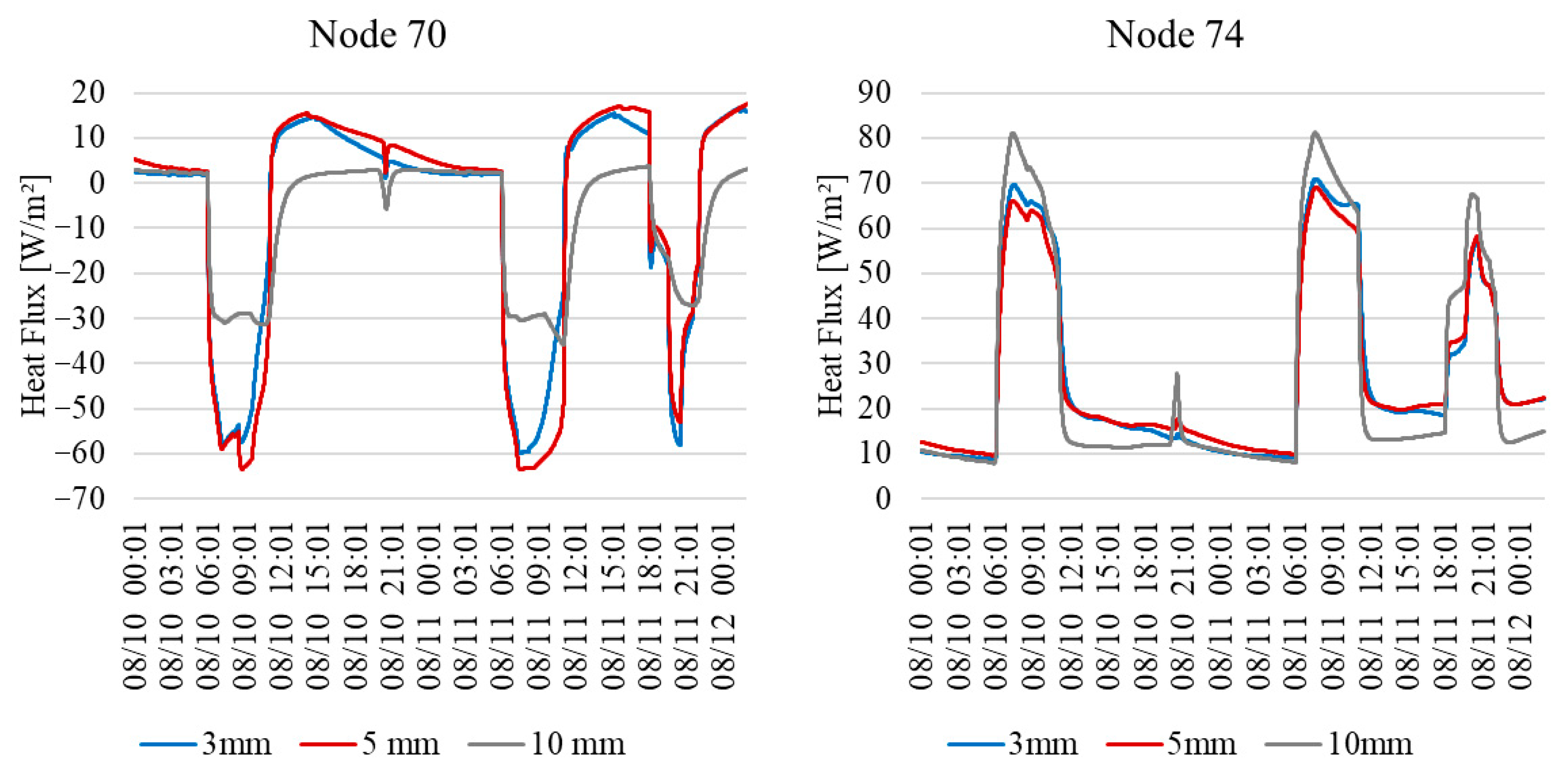 Buildings 15 04271 g012