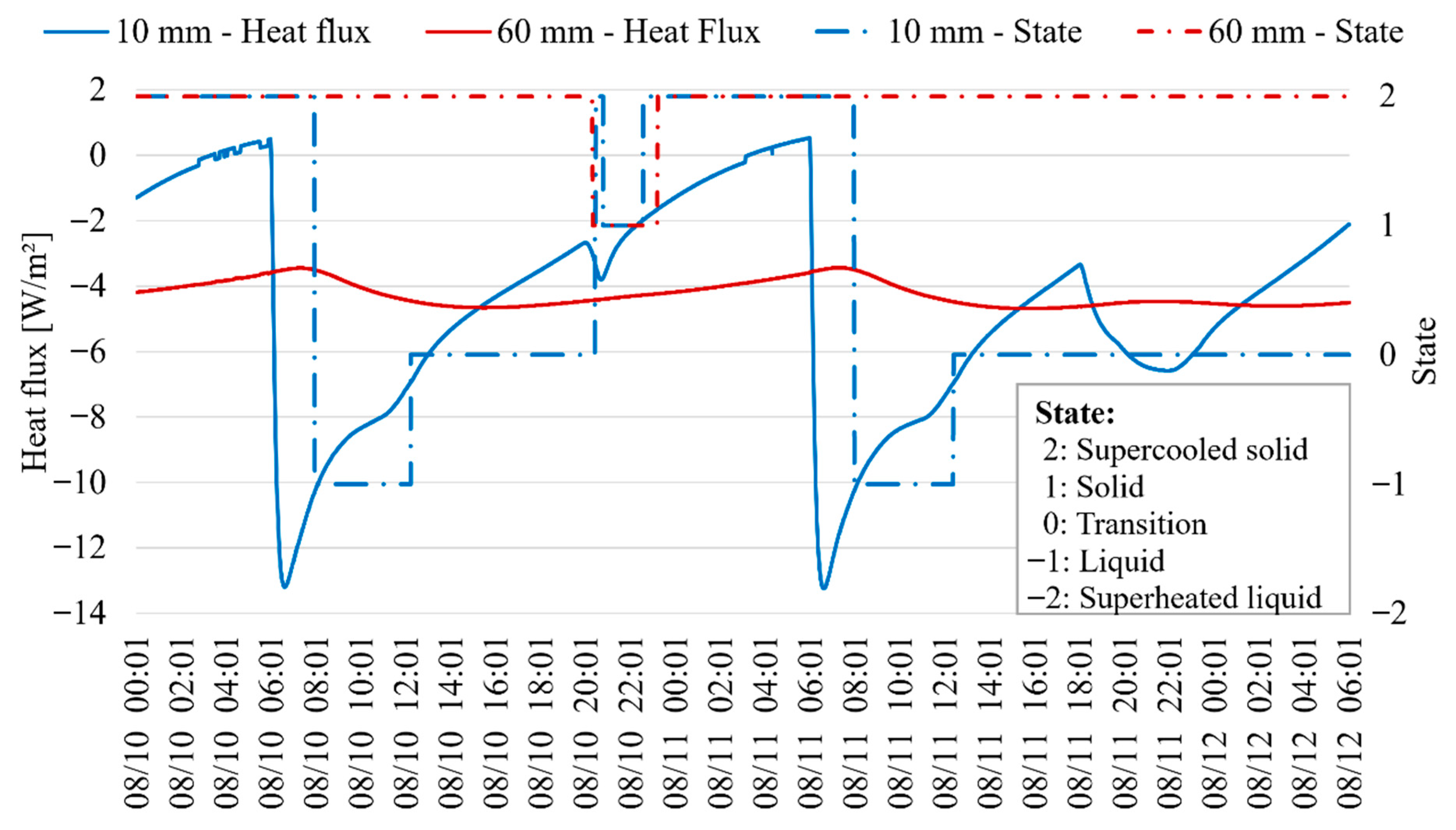 Buildings 15 04271 g013