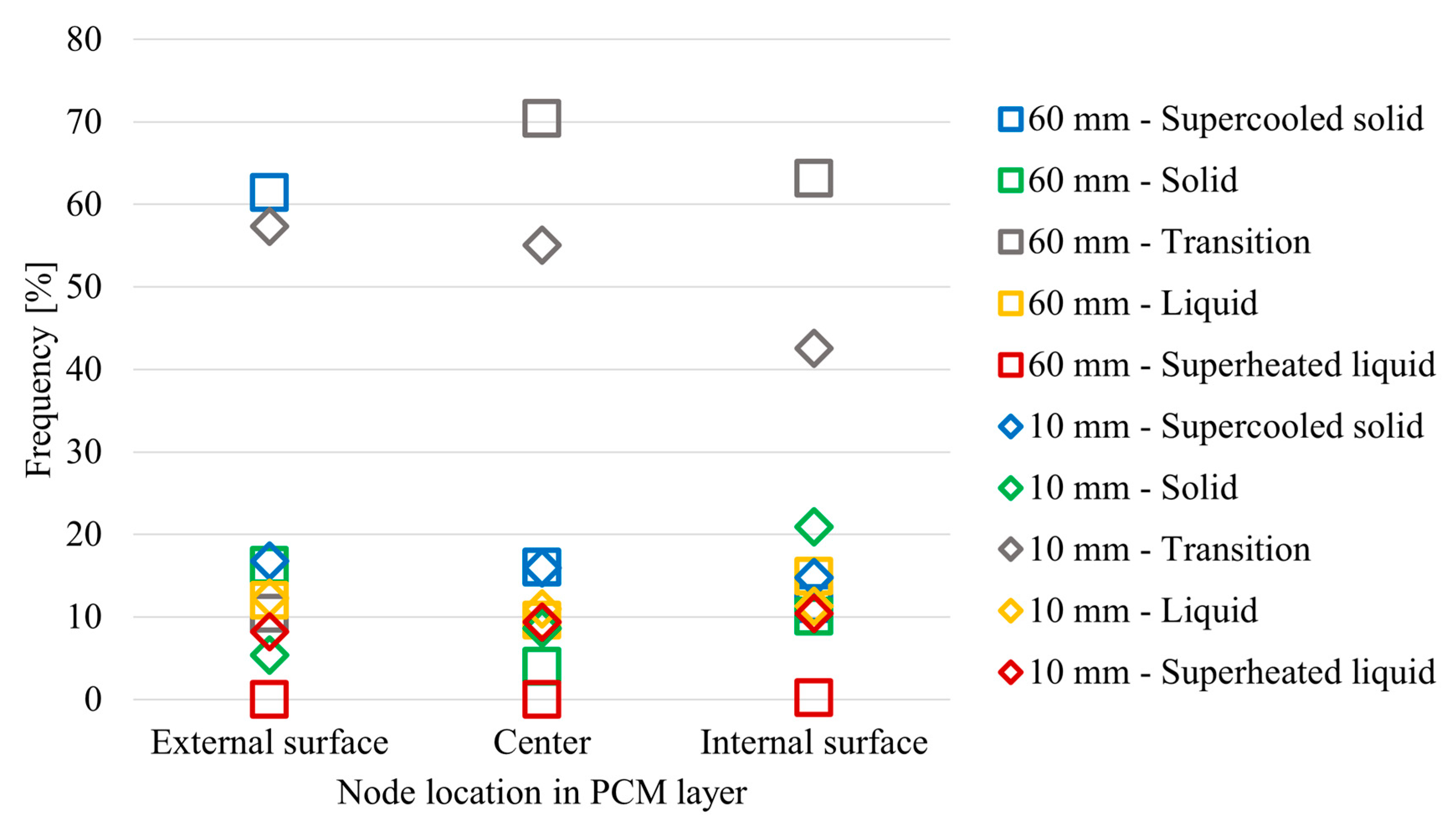 Buildings 15 04271 g014