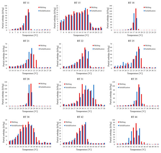 Buildings 15 04271 g0a1