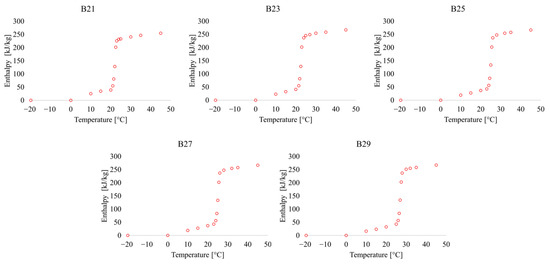 Buildings 15 04271 g0a2