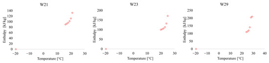 Buildings 15 04271 g0a3