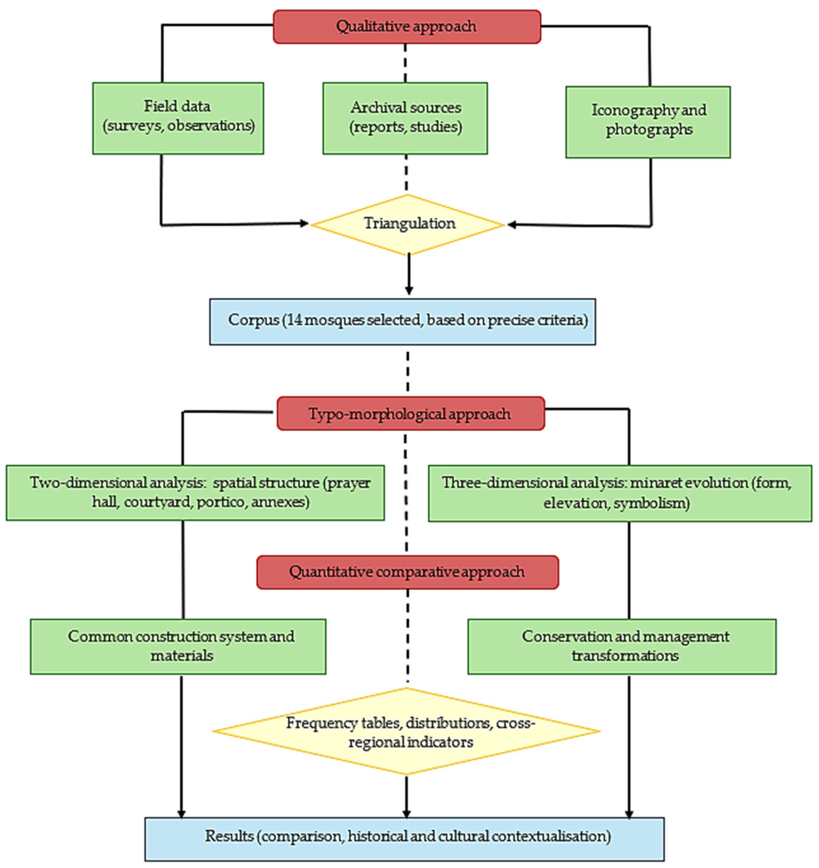 Buildings 15 04277 g006