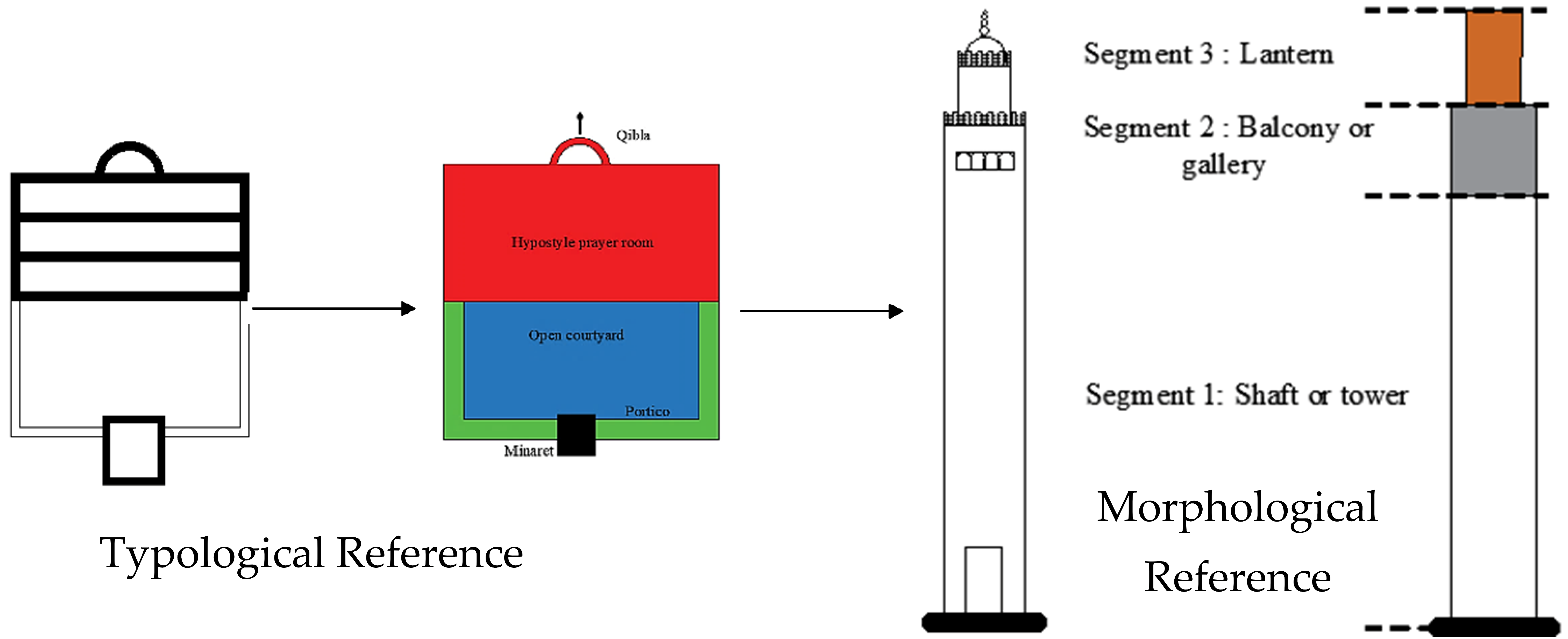 Buildings 15 04277 i042