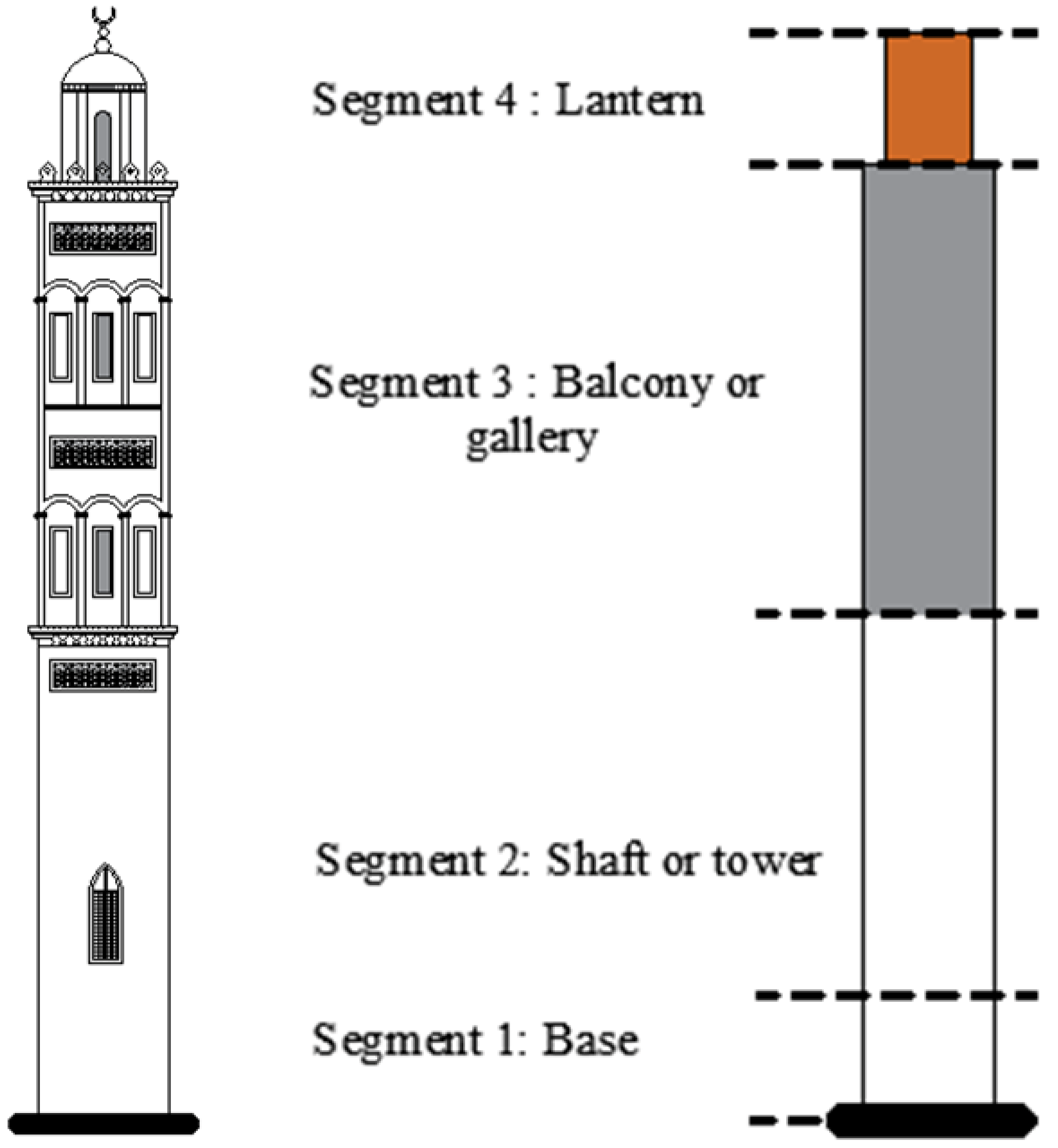 Buildings 15 04277 i043