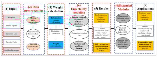 Buildings 15 04280 g001