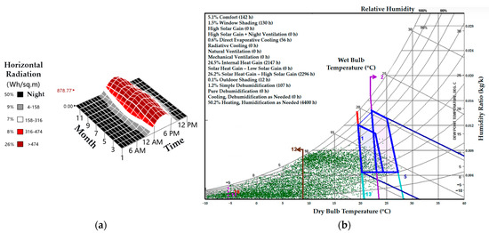 Spatial Performance Optimization of High-Altitude Residential Buildings ...