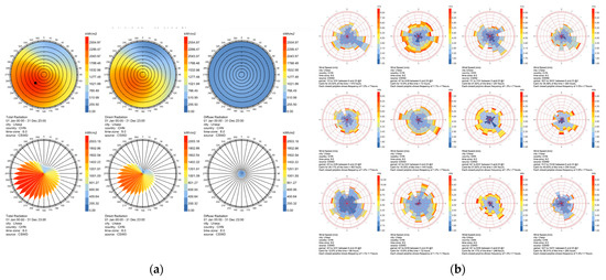 Spatial Performance Optimization of High-Altitude Residential Buildings ...