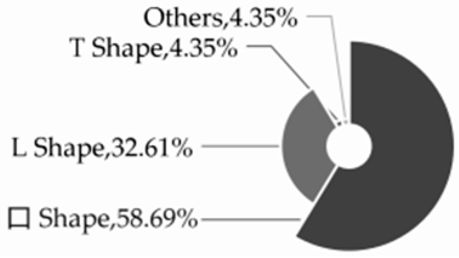 Buildings 15 04345 i042