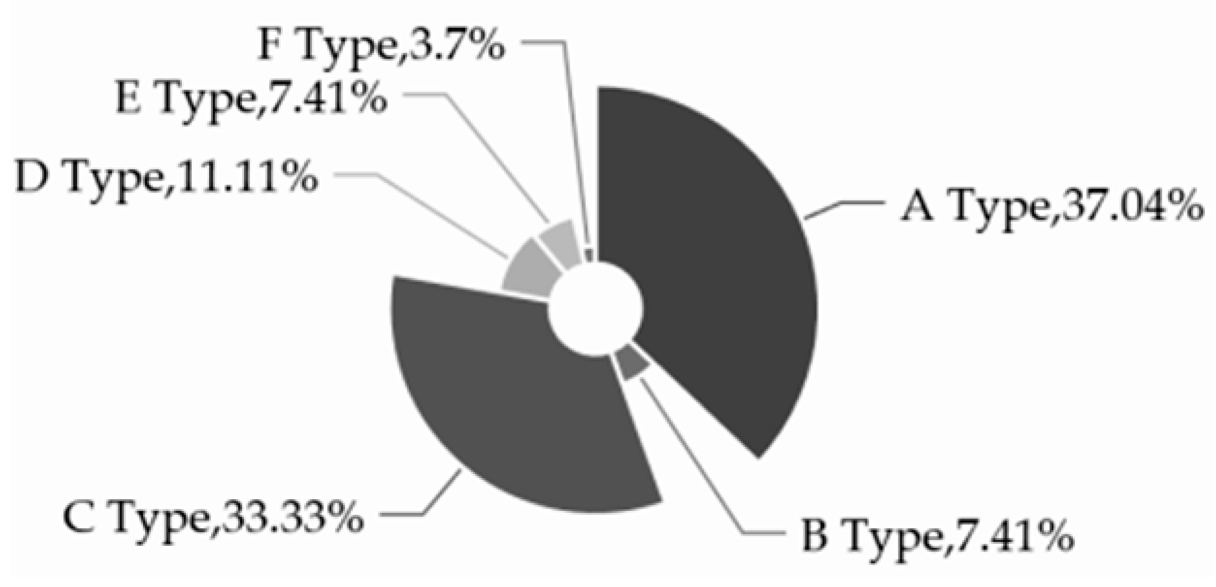 Buildings 15 04345 i064