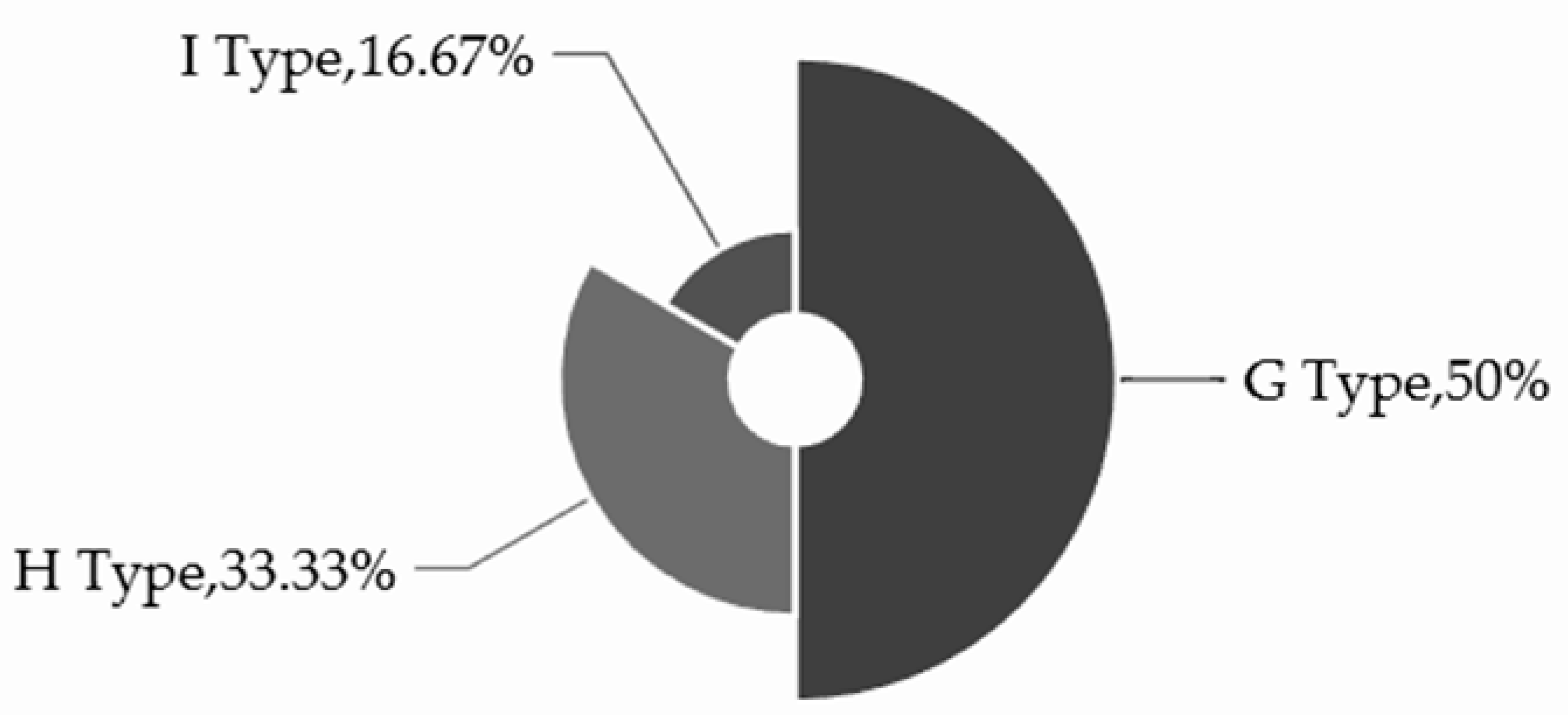 Buildings 15 04345 i068
