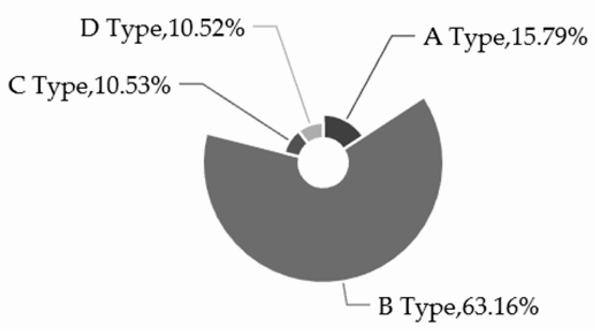 Buildings 15 04345 i073