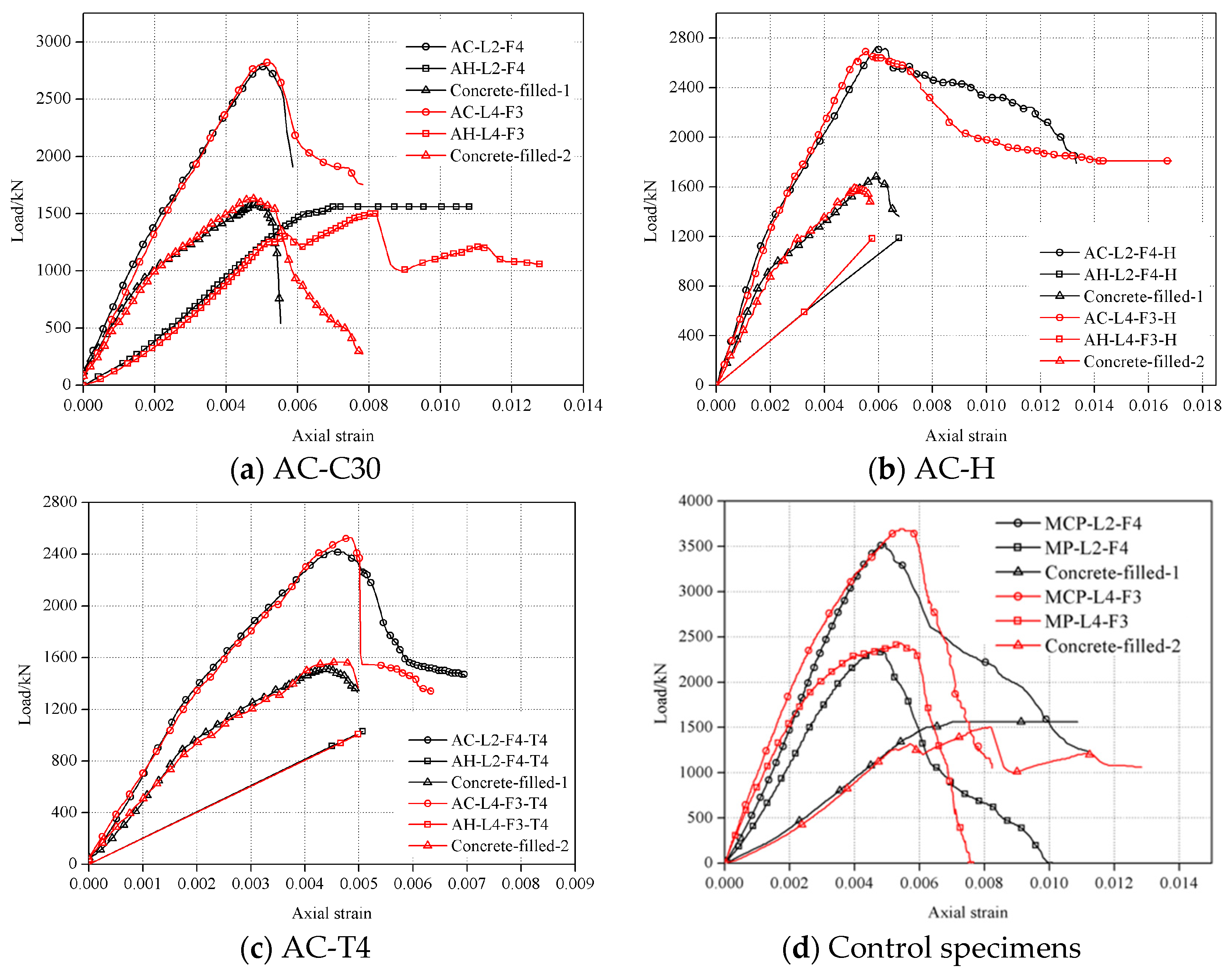 Buildings 15 04352 g011