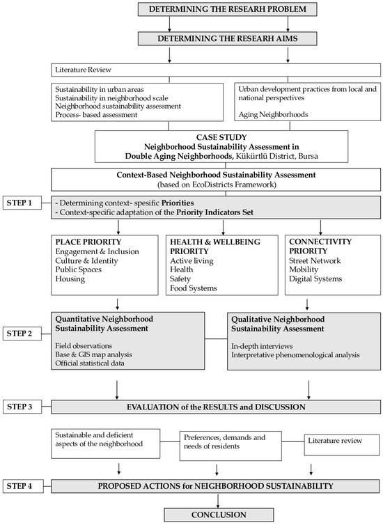 Buildings 15 04357 g004