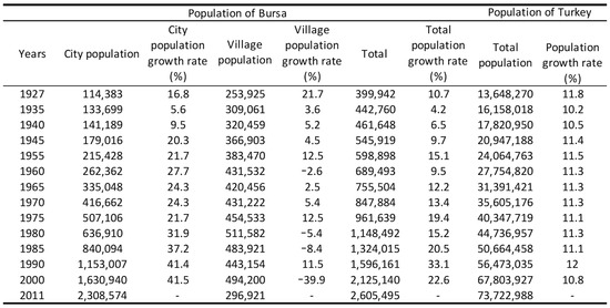 Buildings 15 04357 g005