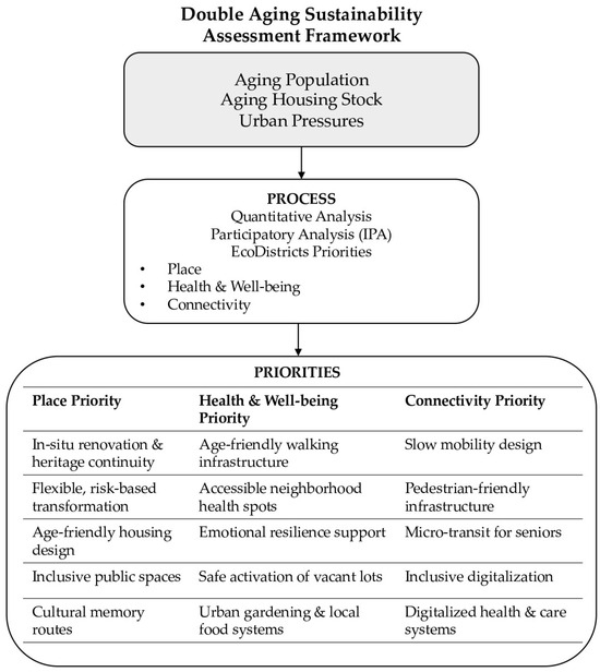 Buildings 15 04357 g015