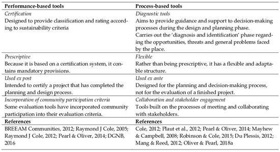 Buildings 15 04357 g0a1