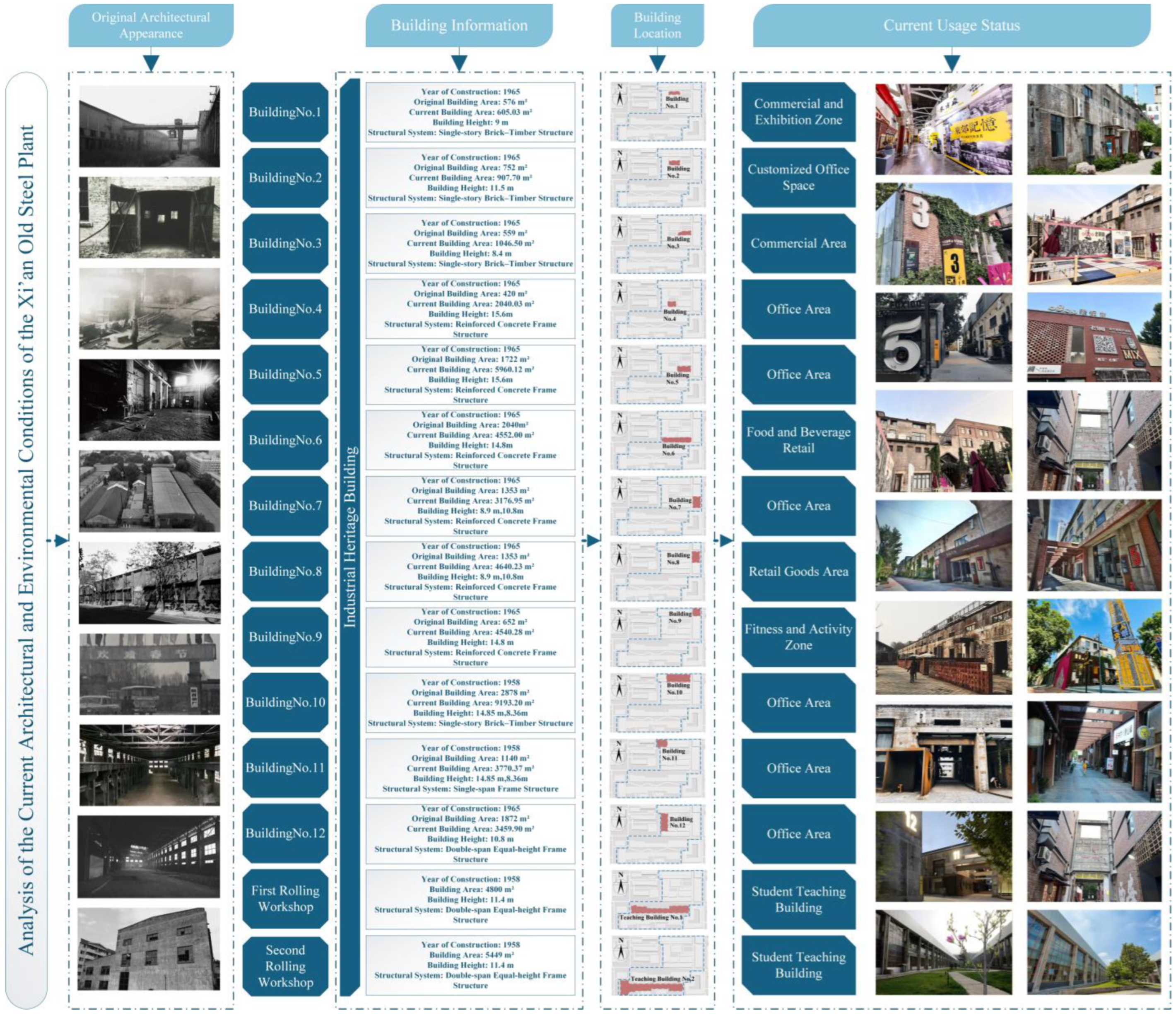 Buildings 15 04367 g010 Buildings 15 04367 g010
