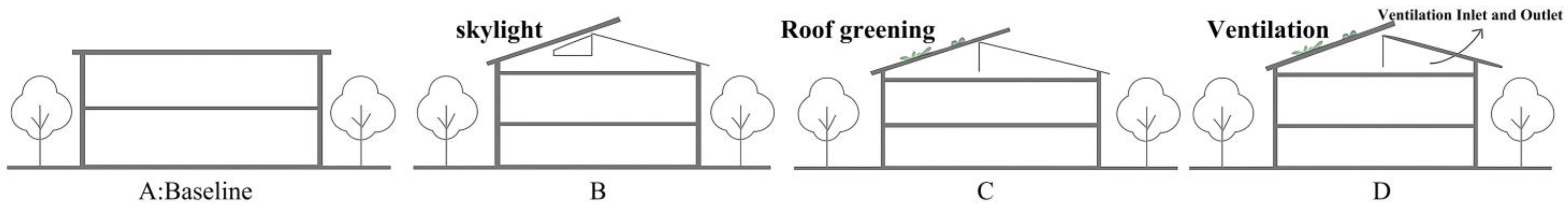 Buildings 15 04367 g013 Buildings 15 04367 g013