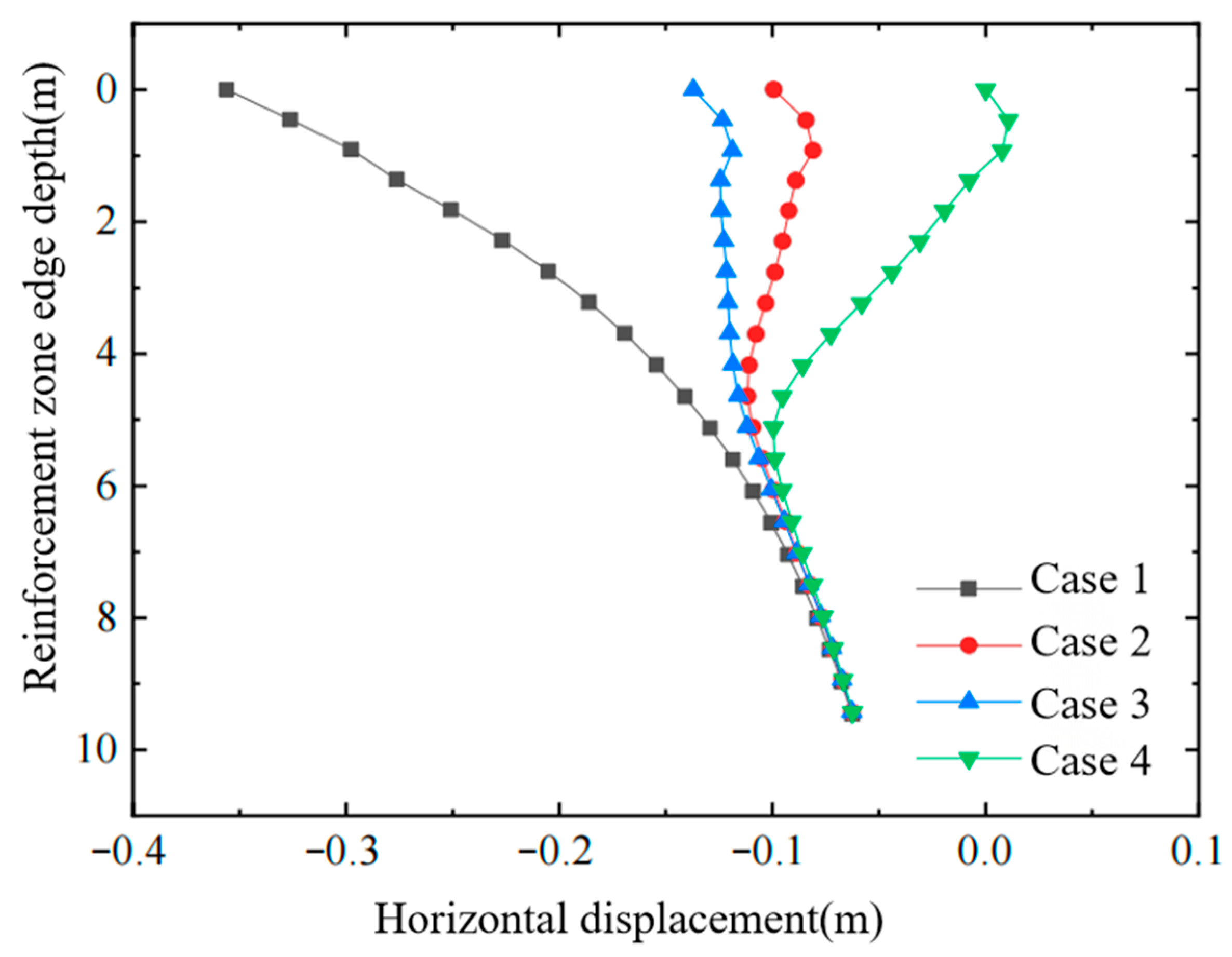 Buildings 15 04396 g004